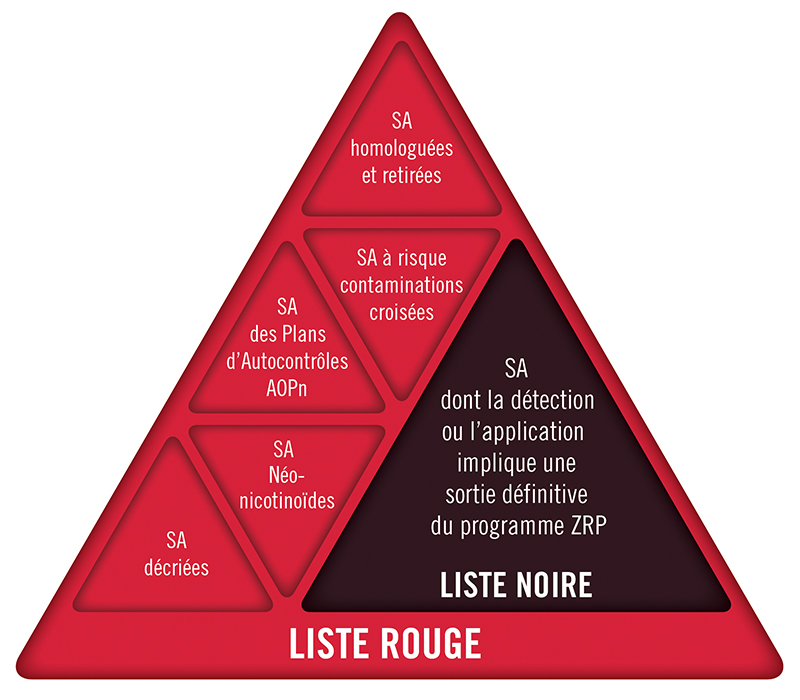 schema_liste_rouge.jpg