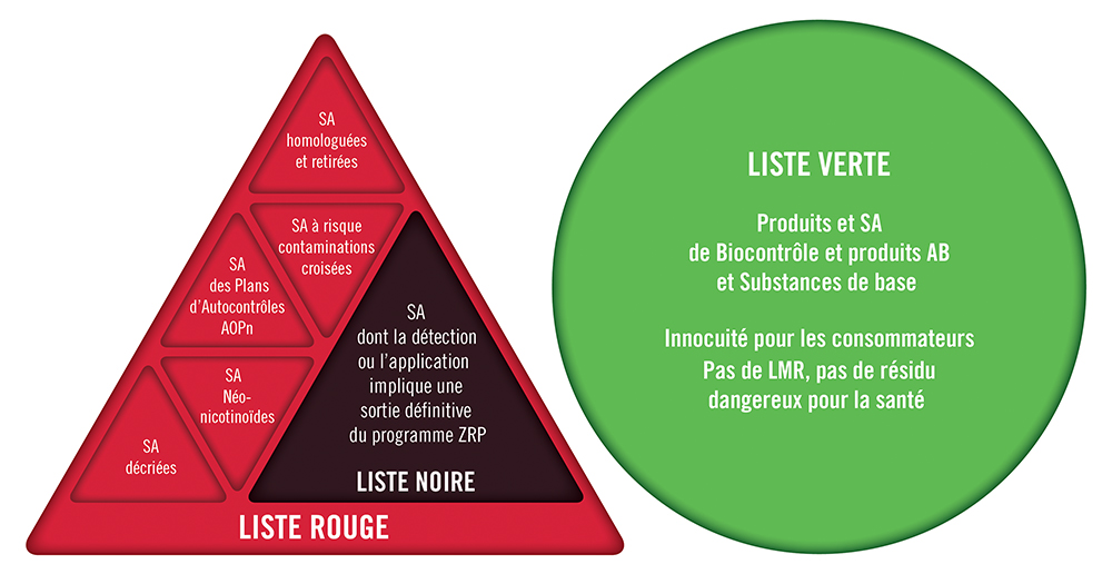 schema_listes_rouge_verte.jpg