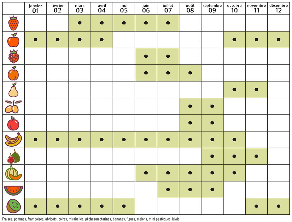tableau_fruits_calendrier_collectif.jpg