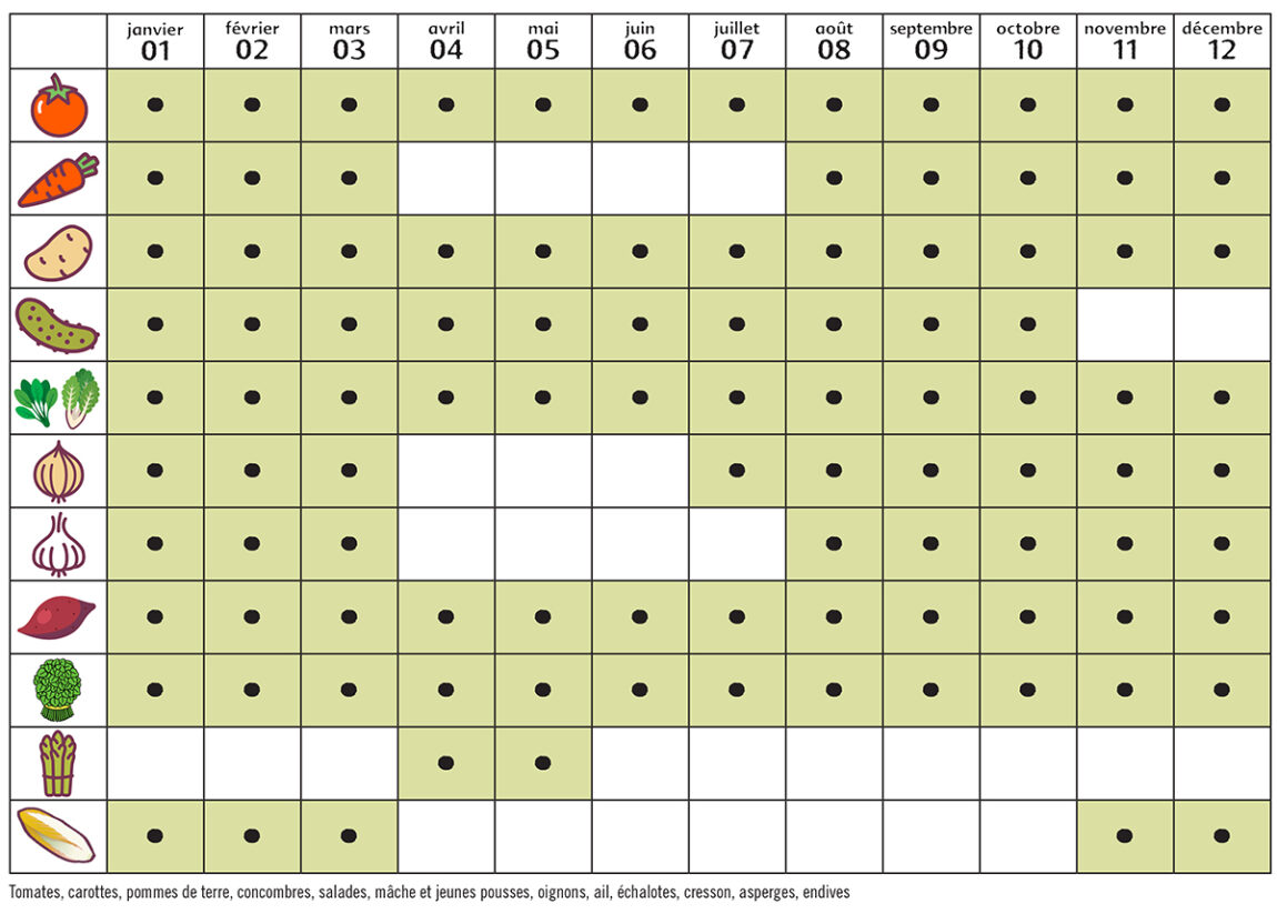 tableau_legumes_calendrier_collectif.jpg
