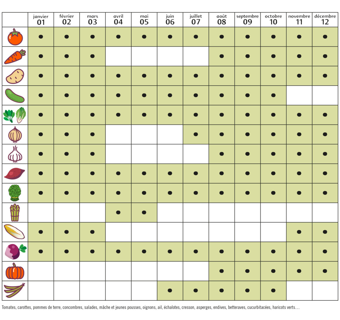 tableau_legumes_calendrier_cnc_legumes-1.jpg