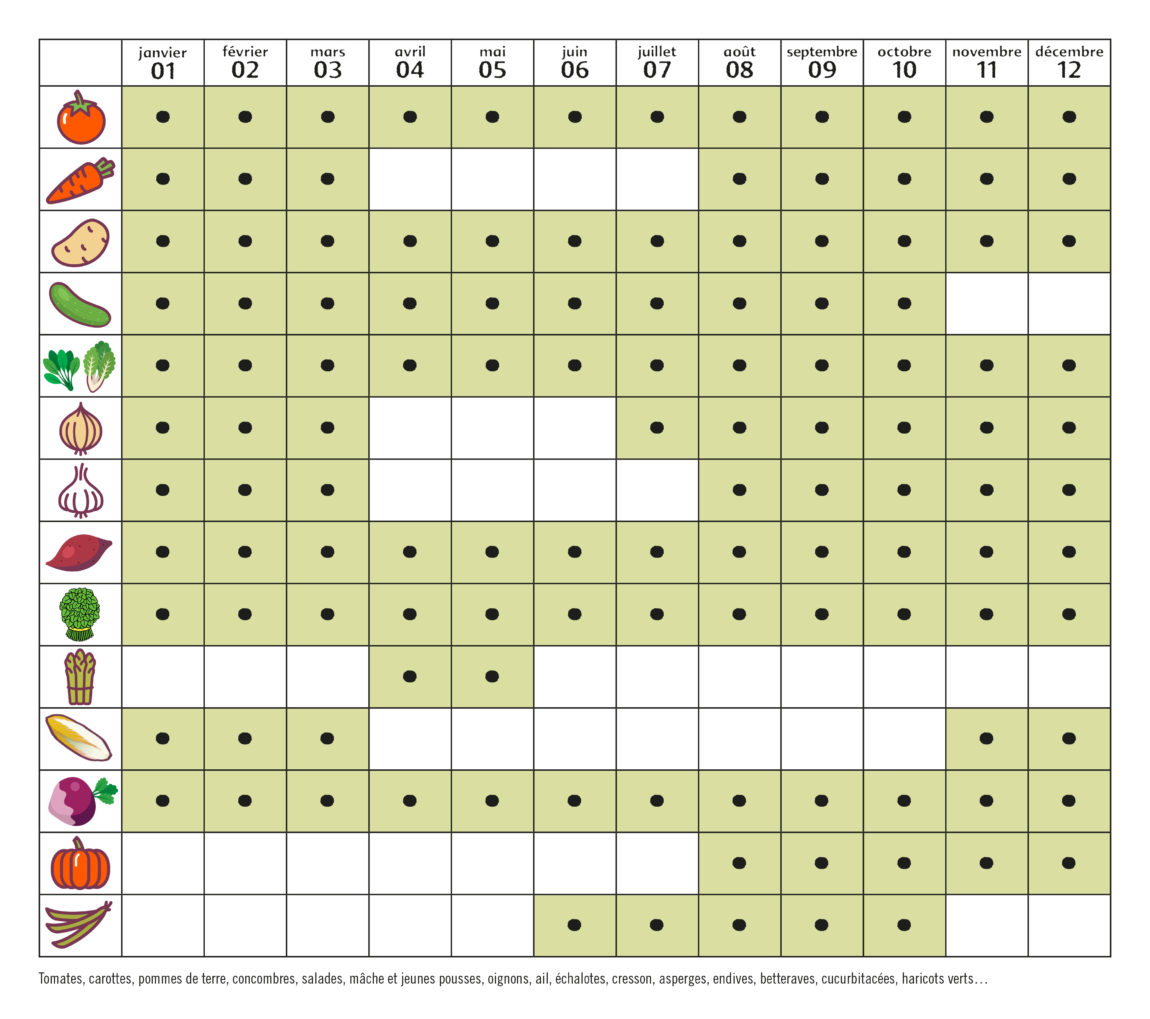 tableau_legumes_calendrier_cnc_legumes.jpg