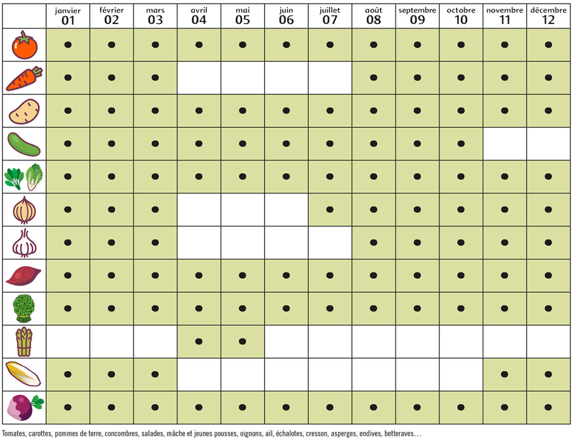 tableau_legumes_calendrier_collectif.jpg