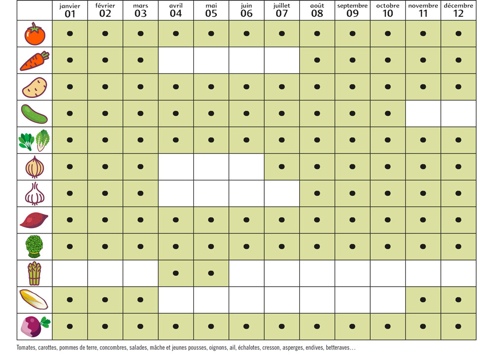 tableau_legumes_calendrier_collectif_sm.jpg