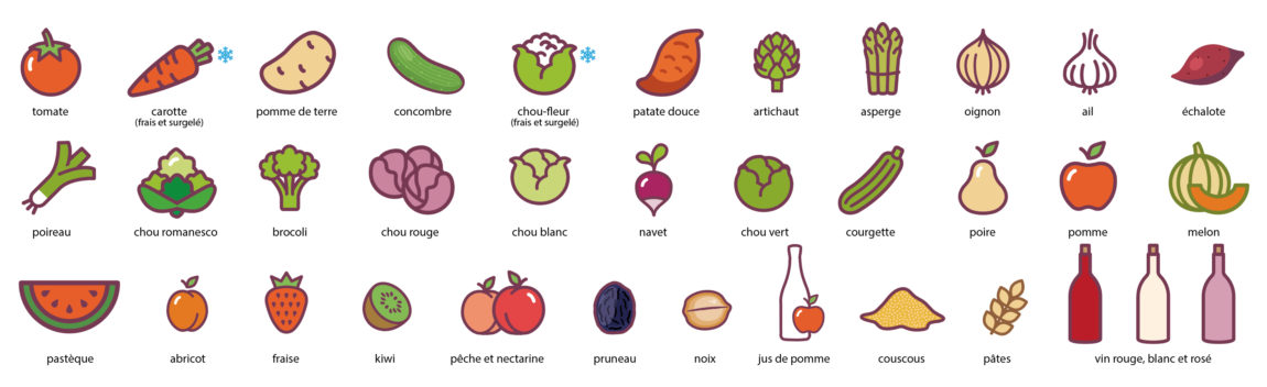 pictos_aliments_cnc_fevrier_2022.jpg