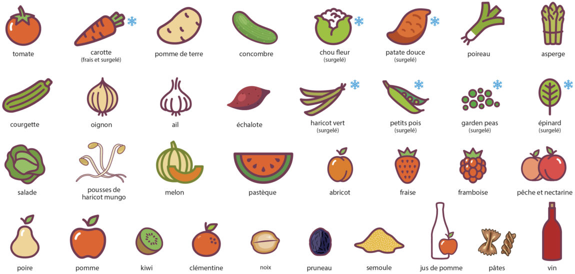 frise_pictos_aliments_zrp_cnc_dec_2022.jpg