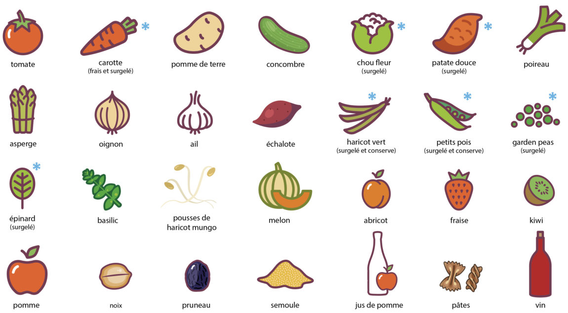 pictos_fruits_legumes_cnc_fevrier_2024.jpg