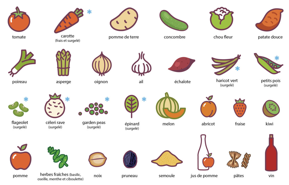 frise_pictos_fruits_legumes_cnc_juillet_2024.jpg