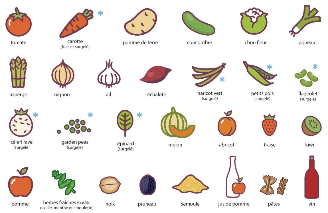 pictos_fruits_legumes_cnc_fevrier_2025.jpg