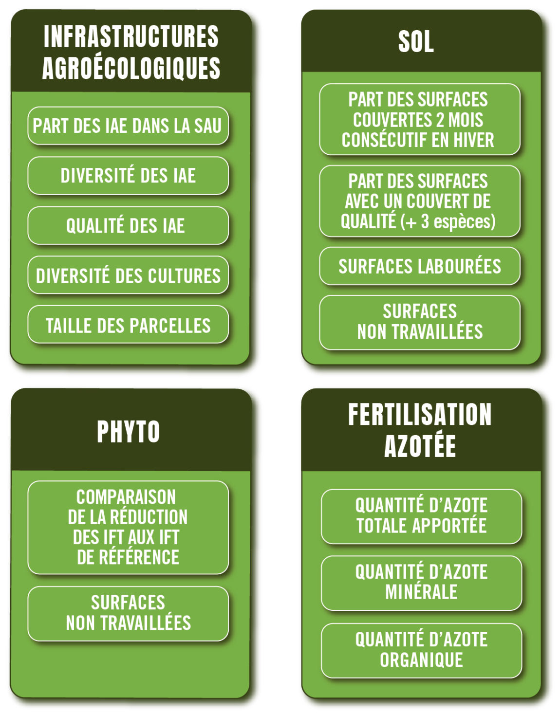 schema_14_indicateurs_demarche_biodiversite.jpg