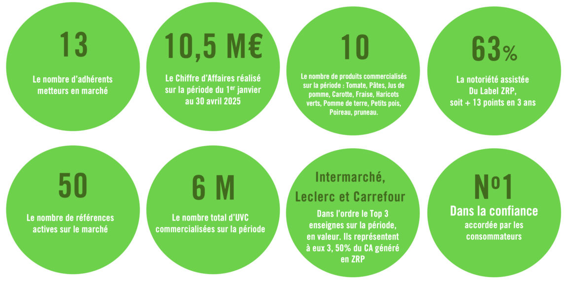 les_10_chiffres_mai_2025-1.jpg