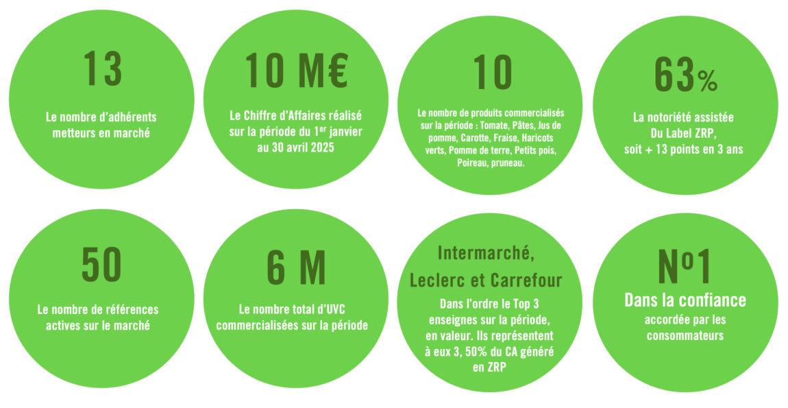 les_10_chiffres_mai_2025.jpg
