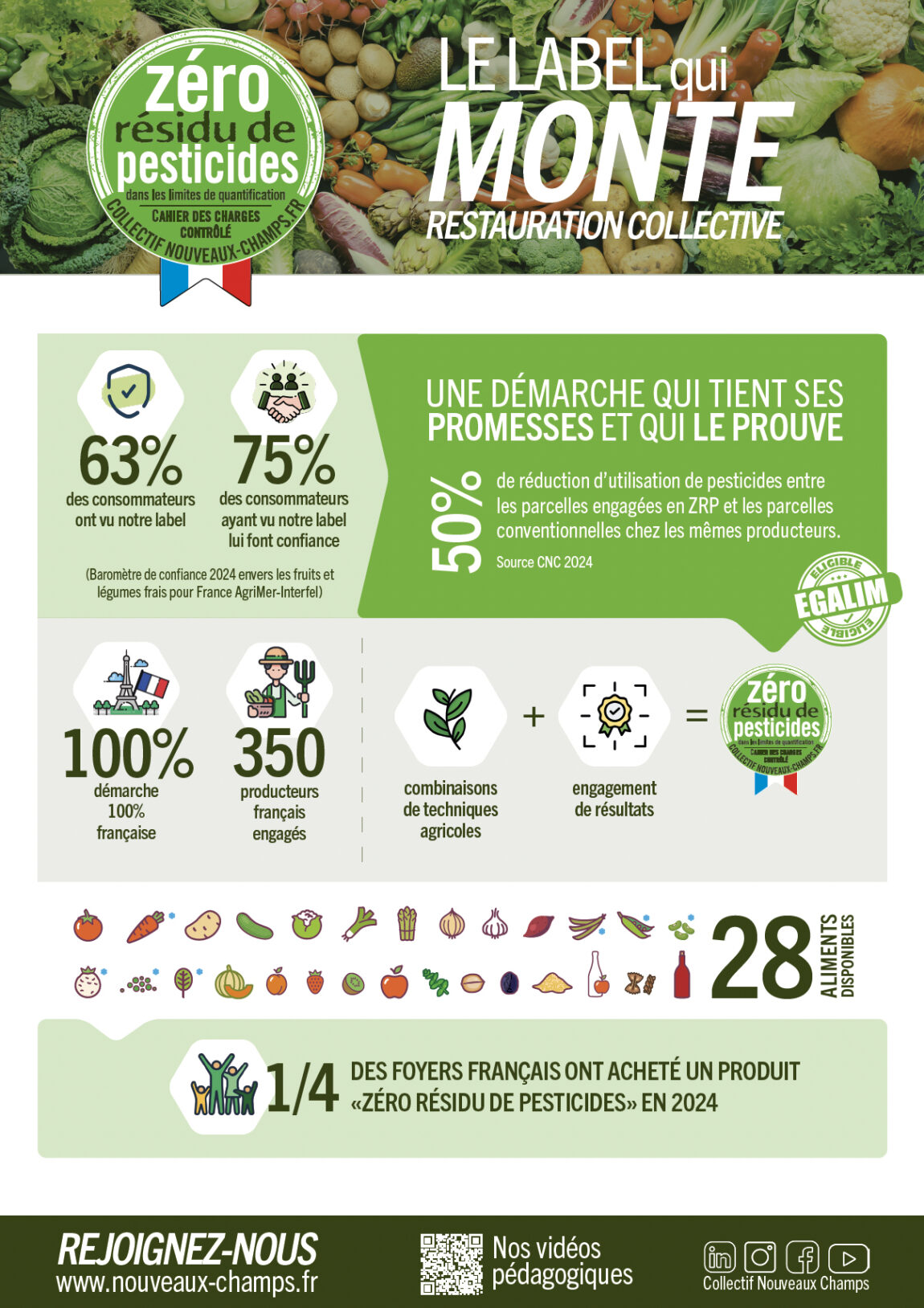 Infographie-ZRP-restauration-collective.jpg