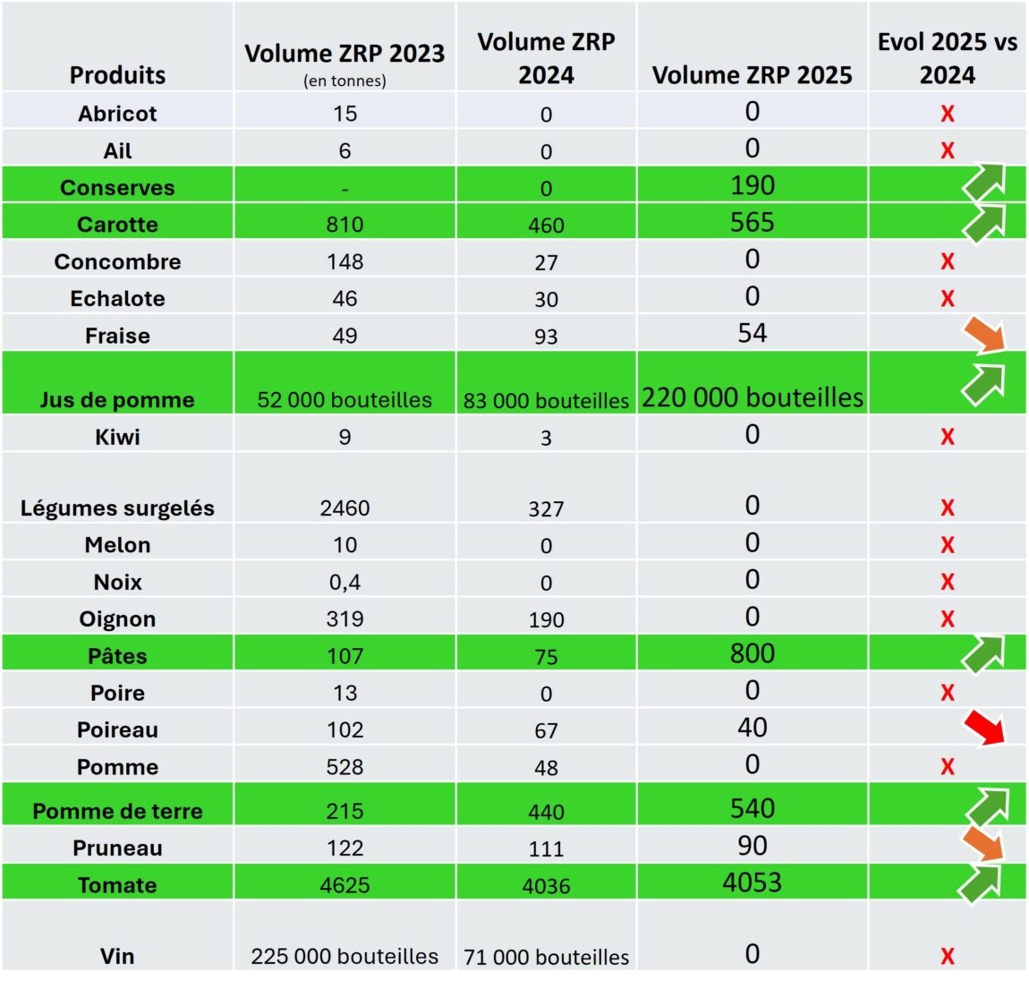 tableau-evolution-.jpg