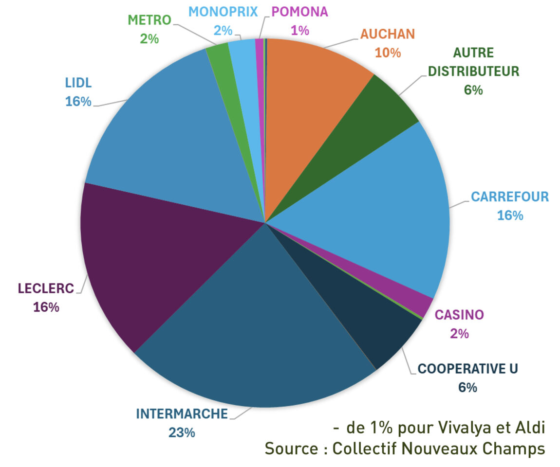 camembert_distribution_nl_cnc_septembre_2025.jpg