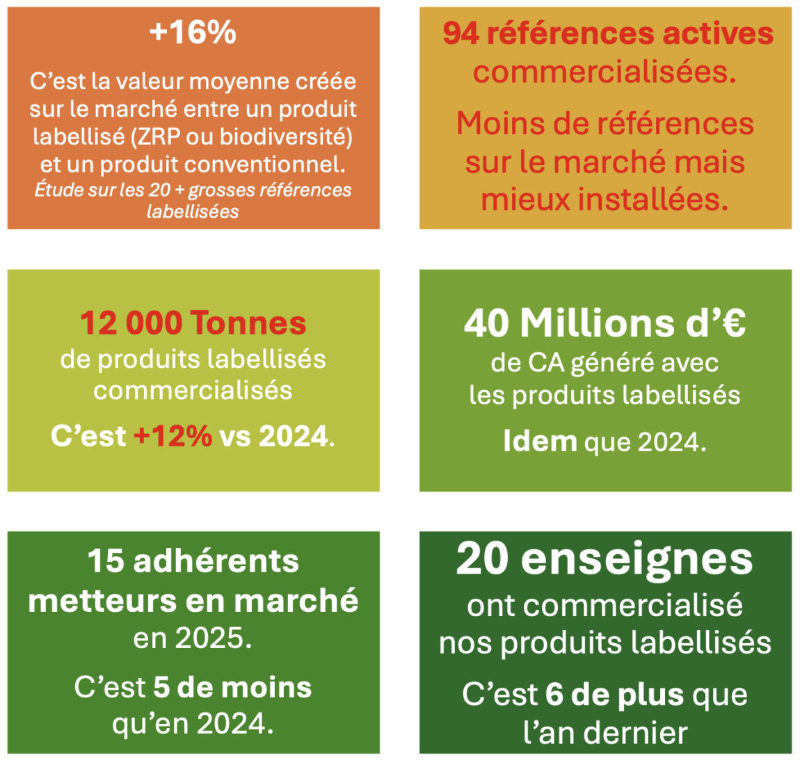 donnees_marche.jpg