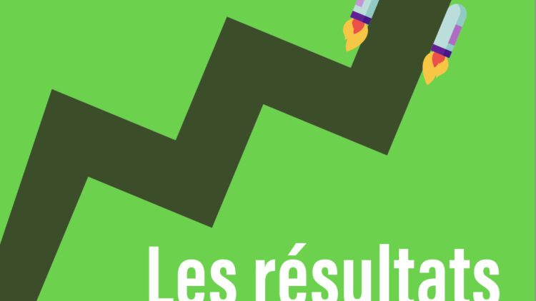 Données Marché 2025 : les résultats sont là