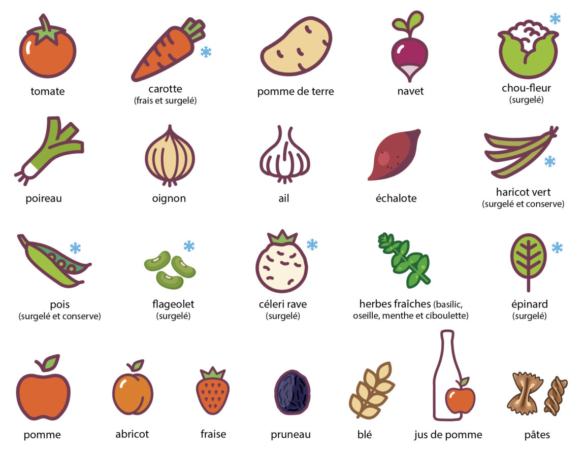 frise_4_lignes_pictos_fruits_legumes_cnc_fev_2026.jpg